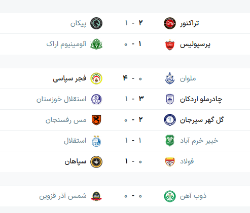 عکس/ جدول لیگ برتر در پایان هفته چهاردهم