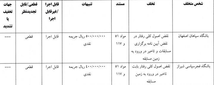 جریمه نقدی برای استقلال و پنج باشگاه دیگر