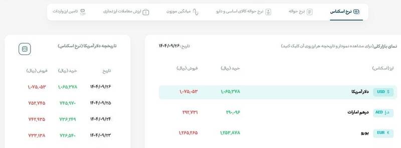 قیمت دلار , قیمت ارز , قیمت یورو ,