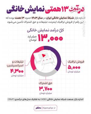 ماهی ۷۶۶ هزار تومان از هر کاربر؛ VODها چگونه مخاطب را میدوشند؟»/«سریال بهانه است، پول هدف! پشتپرده درآمد نجومی پلتفرمها