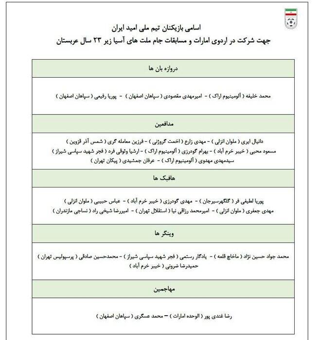 اسامی بازیکنان تیم فوتبال امید در جام ملت‌های آسیا اعلام شد