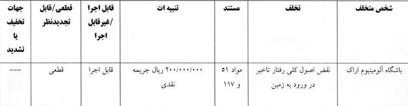 تیم فوتبال تراکتور تبریز , خداداد عزیزی ,