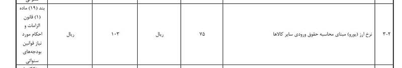 جزئیات بودجه ۱۴۰۵؛ نرخ ارز مبنای گمرکی تعیین شد