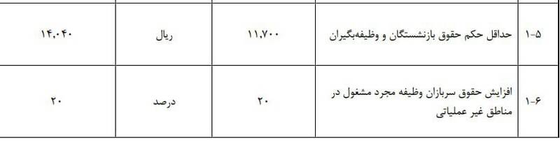 حداقل حقوق بازنشستگان در سال ۱۴۰۵ تعیین شد