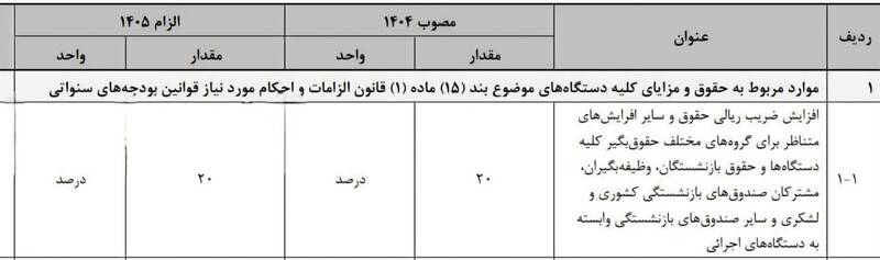 سازمان برنامه و بودجه کشور ,