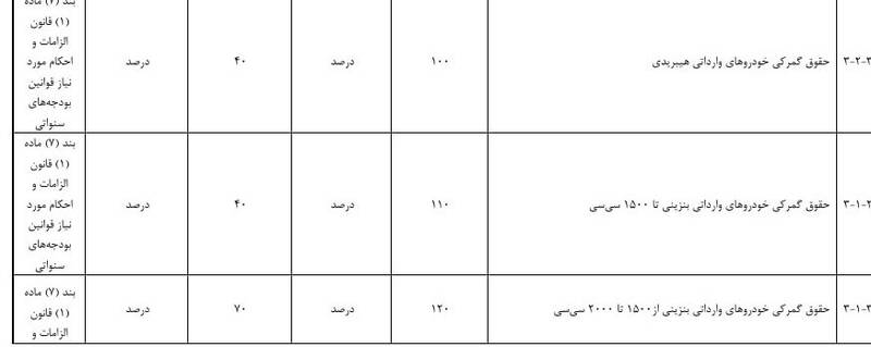 سازمان برنامه و بودجه کشور , 