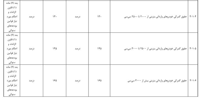 کاهش تعرفه واردات خودرو در سال آینده