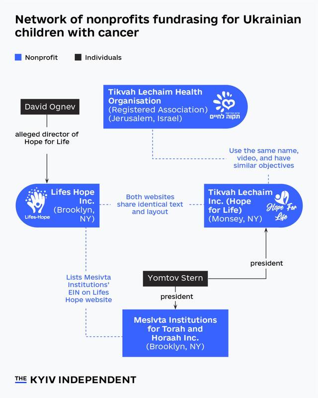 نقش پنهان صهیونیست‌ها در سوءاستفاده از درد کودکان: کمپین‌های جعلی که میلیون‌ها دلار را بلعید +عکس
