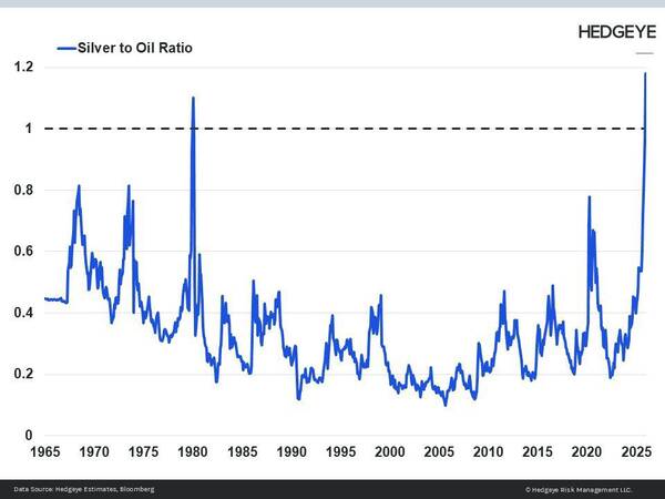 نقره از نفت هم گران‌تر شد