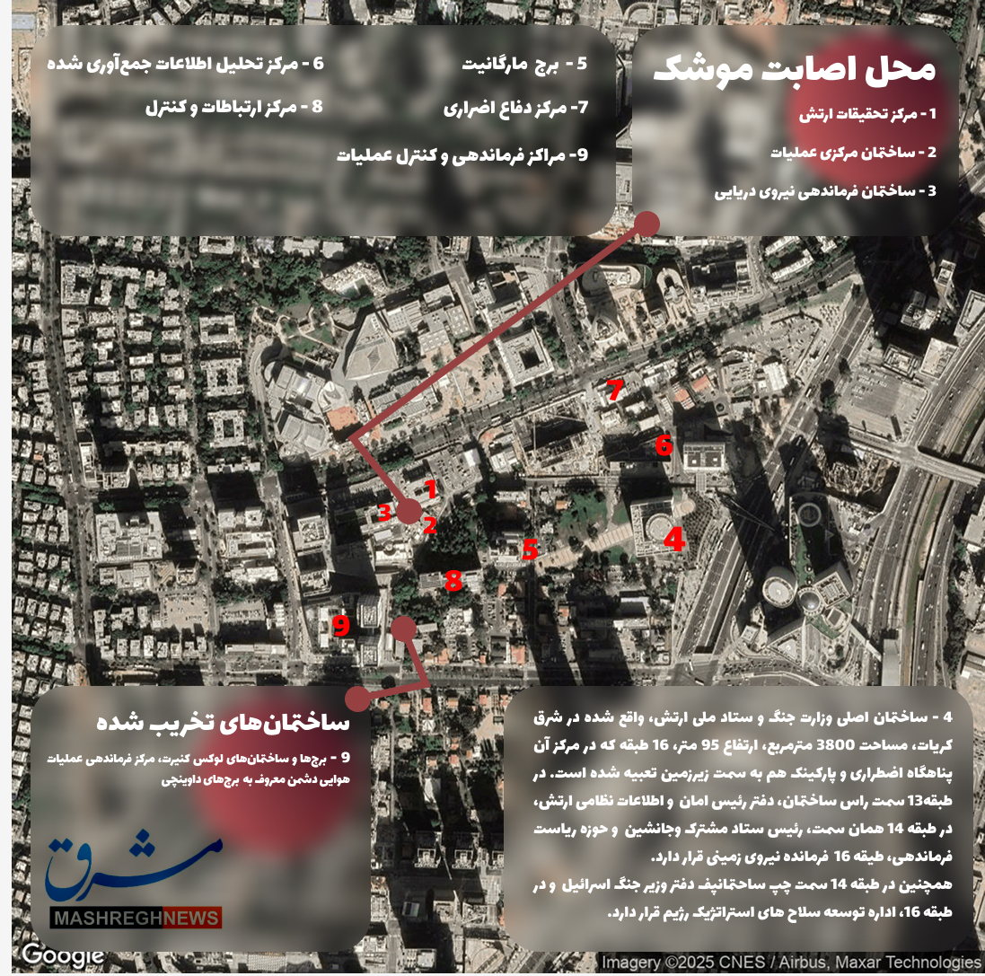 جزئیات جدید از محل اصابت ۲۰ ساختمان نظامی اسرائیل/ نورافشانی بر خرابه‌های سانسورشده تل‌آویو