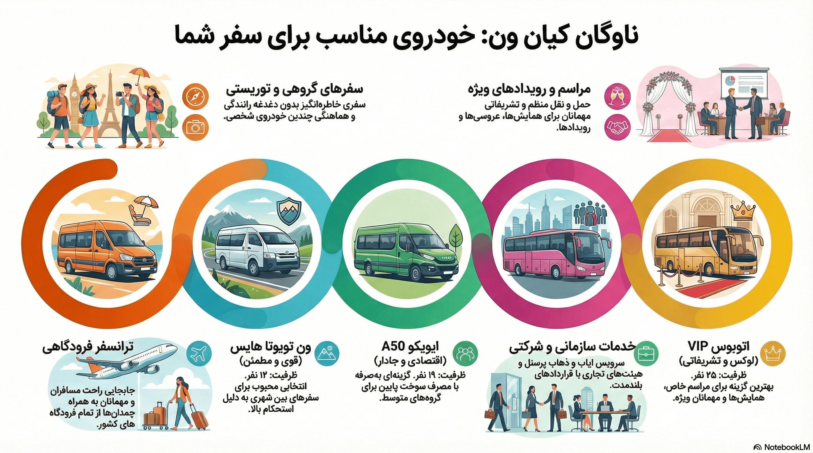 اجاره ون دربستی با راننده در کیان ون