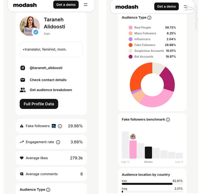 پشت صحنه رونمایی از ترانه علیدوستی در بیبیسی فارسی/ تنفس مصنوعی شبکه مادر به اپوزیسیون/ چرا زنان و کودکان جنگ ۱۲ روزه بایکوت شدند؟