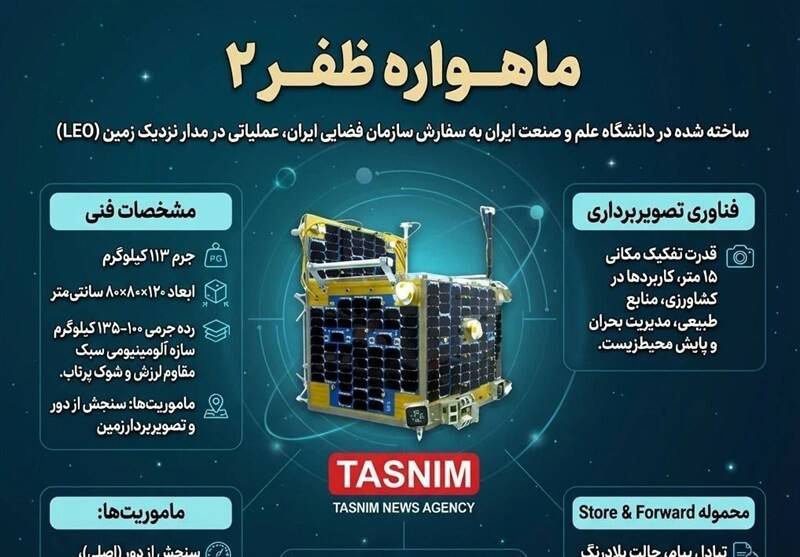 سازمان فضایی ایران , پژوهشگاه فضایی ایران , 
