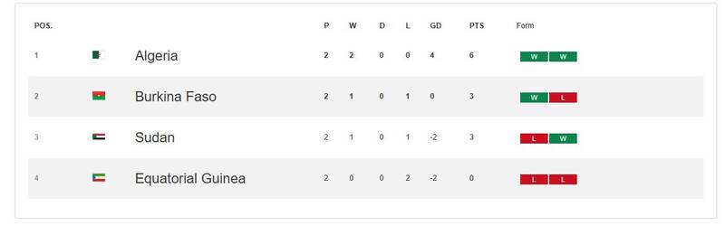 تساوی ساحل عاج و کامرون/ الجزایر راهی دور بعد شد