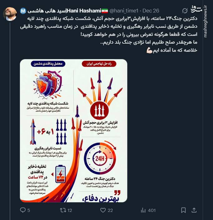 دکترین جنگ ۲۴ ساعته علیه اسرائیل