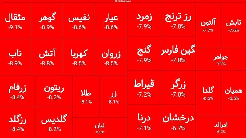 معاملات صندوقهای طلا شکسته شد