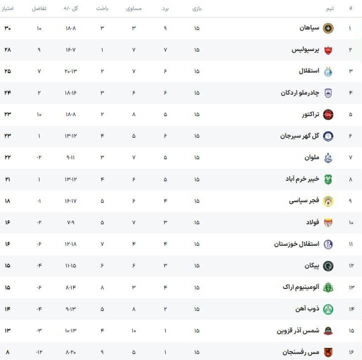 تیم فوتبال سپاهان اصفهان , استقلال , فوتبال , تیم فوتبال پرسپولیس ,