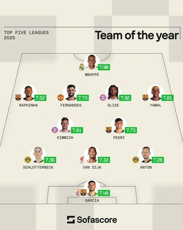 فوتبال اروپا , 