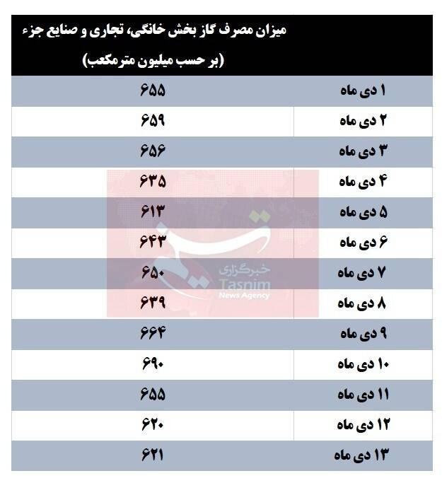 شرکت ملی گاز ایران ,
