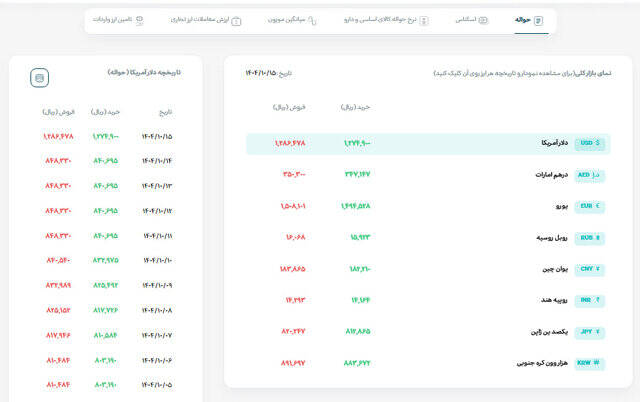 ارز رسما تک نرخی شد/ هر دلار چند؟