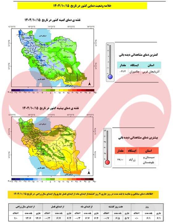 آخرین آمار بارندگیها در سال آبی جاری؛ میانگین بارشهای کشور مثبت شد