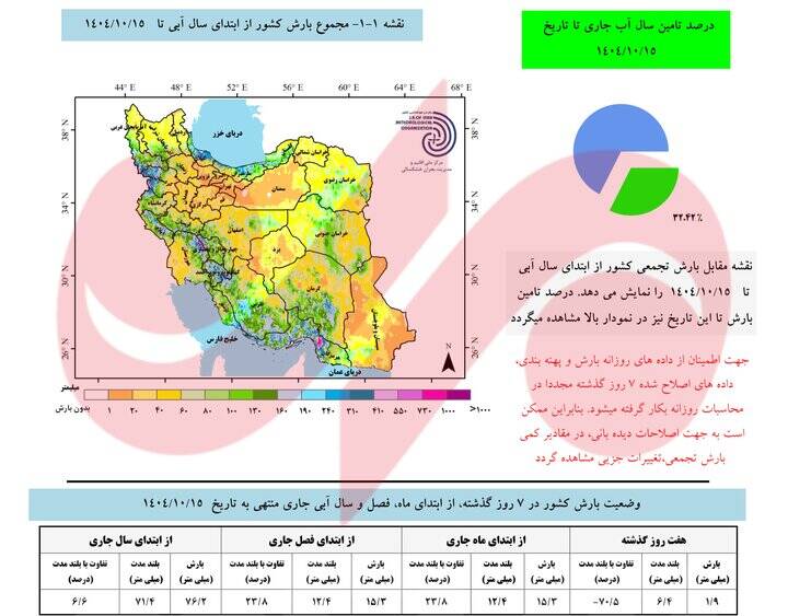 آخرین آمار بارندگی‌ها در سال آبی جاری 3
