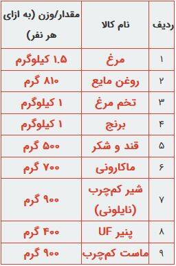 روش دوم طرح کالابرگ بهمن ۱۴۰۴