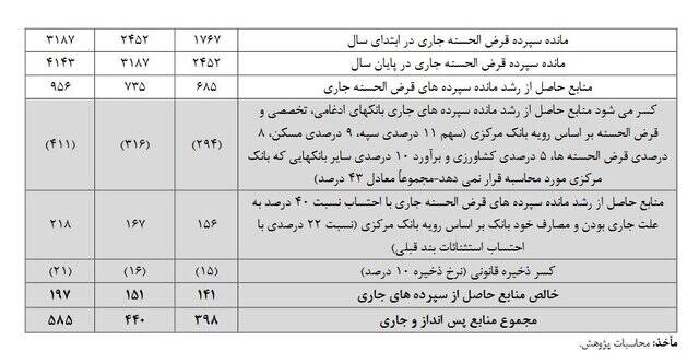 دولت برای وام ازدواج و فرزندآوری چه برنامه‌ای دارد؟
