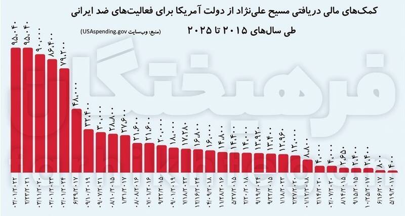 کارگران روزمزد سیا