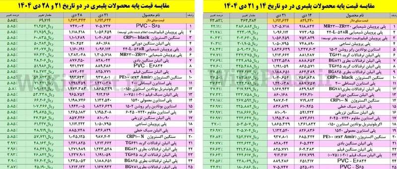 بورس , بورس کالای ایران ,