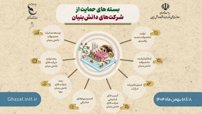 فراخوان ۸ بسته برای حمایت از شرکتهای دانشبنیان اعلام شد