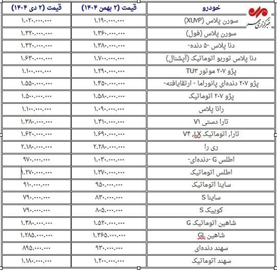 نوسان قیمت خودرو در یک ماه گذشته؛ کدام خودرو گران شد؟+ جدول