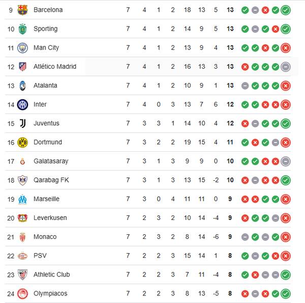 بازی مرگ و زندگی طارمی در لیگ قهرمانان اروپا