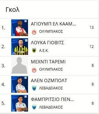 رقابت فشرده طارمی و الکعبی برای آقای گلی