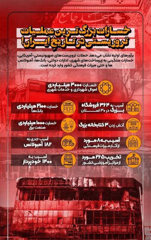 بازداشت آشوبگران مرتبط با موساد توسط نوپو +فیلم