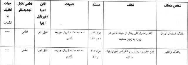 جریمه استقلال، فجر سپاسی و گل‌محمدی از سوی کمیته انضباطی