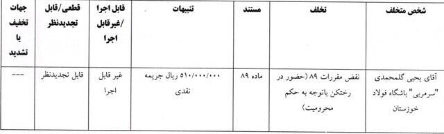جریمه استقلال، فجر سپاسی و گلمحمدی از سوی کمیته انضباطی