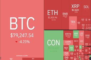 ریزش سنگین در بازار رمزارزها