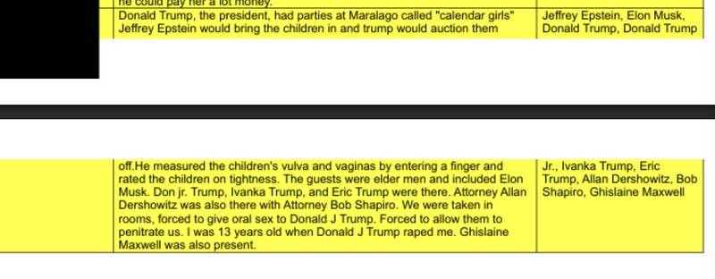 افشای جزییات جدیدی از بزرگ‌ترین عملیات دام‌افکنی جنسی/ اسناد آلودگی عمیق ترامپ در بردگی جنسی کودکان +عکس و فیلم