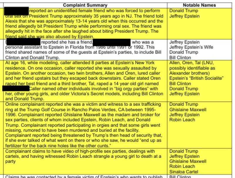 افشای جزییات جدیدی از بزرگ‌ترین عملیات دام‌افکنی جنسی/ اسناد آلودگی عمیق ترامپ در بردگی جنسی کودکان +عکس و فیلم