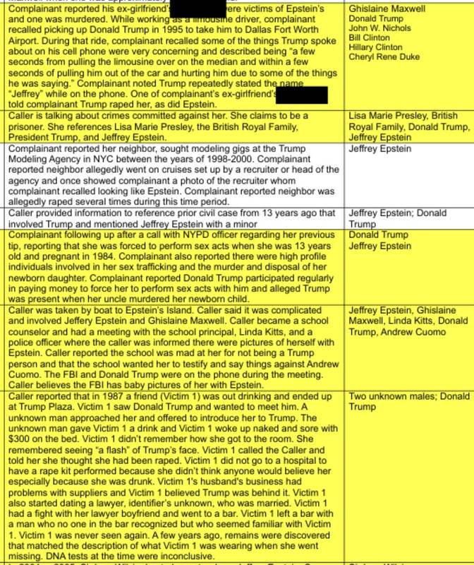 افشای جزییات جدیدی از بزرگ‌ترین عملیات دام‌افکنی جنسی/ اسناد آلودگی عمیق ترامپ در بردگی جنسی کودکان +عکس و فیلم