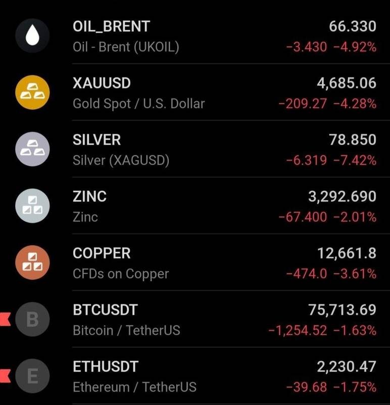 بورس , بیت کوین , 