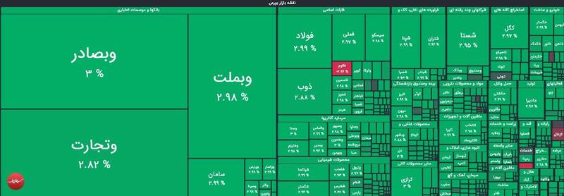 شاخص،بازار،معاملات،نمادهاي،پايان،عمدتاً،مبتني