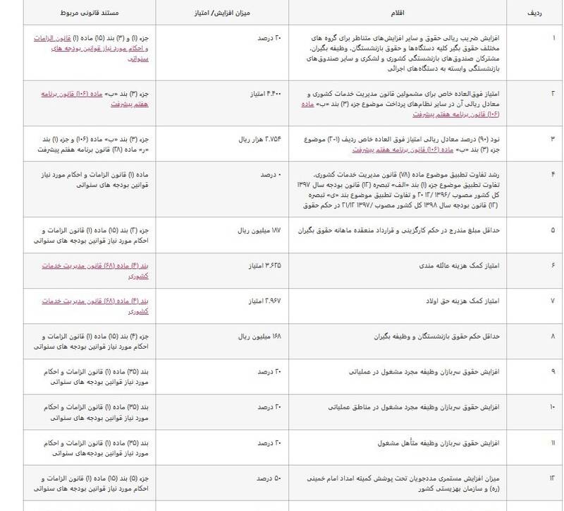 افزایش حقوق کارمندان , 