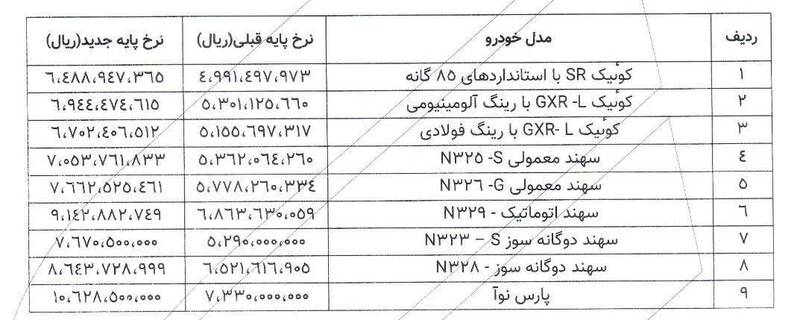 قیمت جدید کارخانه ای محصولات سایپا اعلام شد