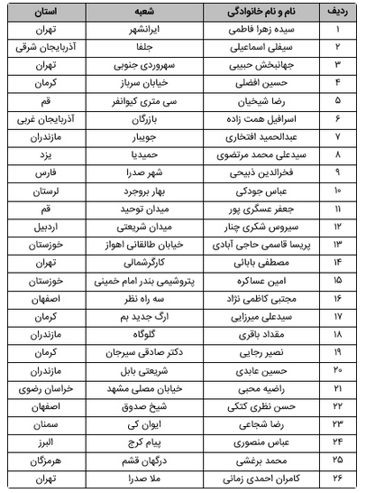 تجلیل از ۲۶ رییس شعبه بانک ملت در گردهمایی روسای موفق شبکه بانکی کشور
