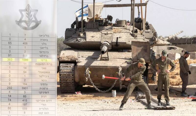 بريتانيايي،تابعيت،اسرائيلي،ارتش