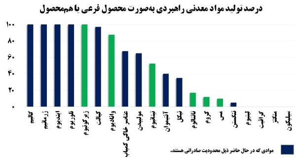 دکترین اقتدار معدنی؛ امنیت ملی در عصر نبرد مواد حیاتی