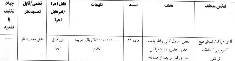 فوتبال , کمیته انضباطی فدراسیون فوتبال , دراگان اسکوچیچ , 