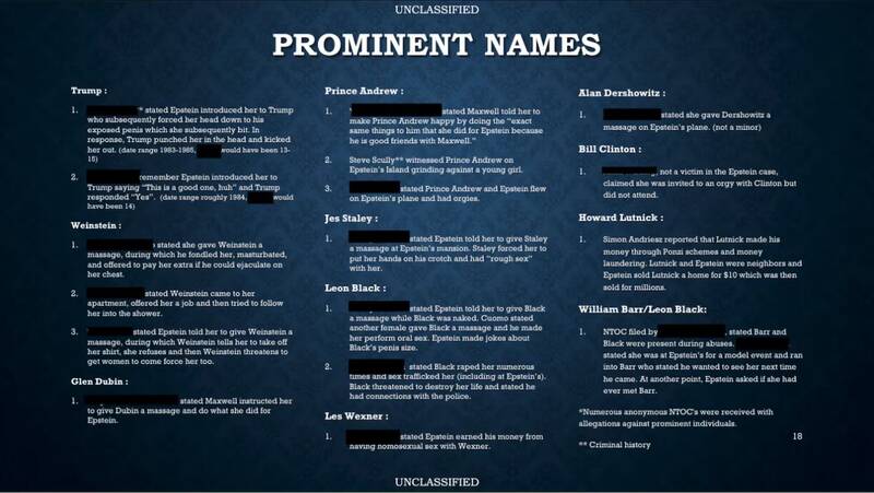 جزییات دیگری از همدستی شیطانی ترامپ با اپستین/ قربانی ۱۳ ساله‌ی ترامپ به FBI گزارش داده بود +تصاویر